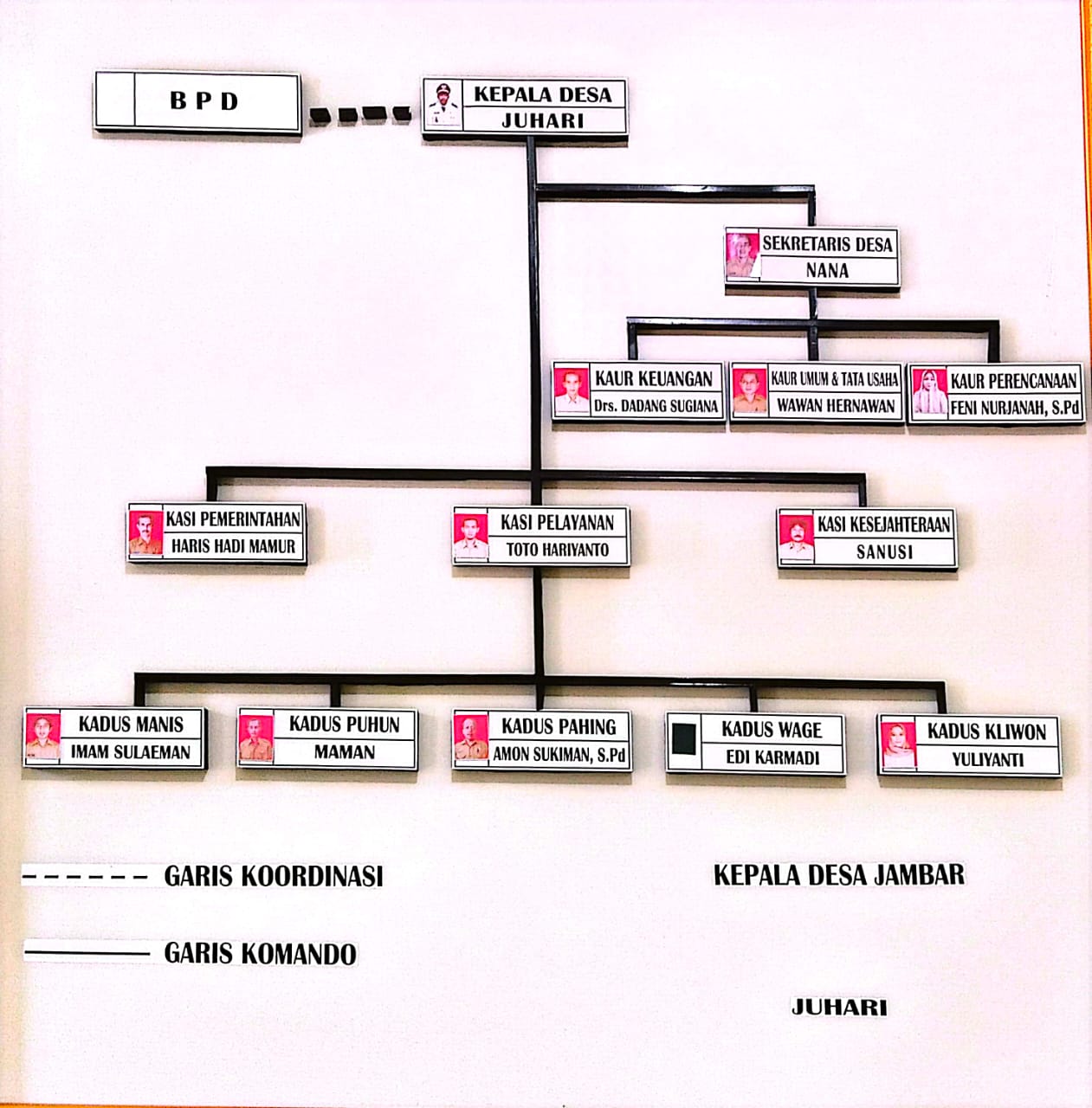 struktur organisasi desa